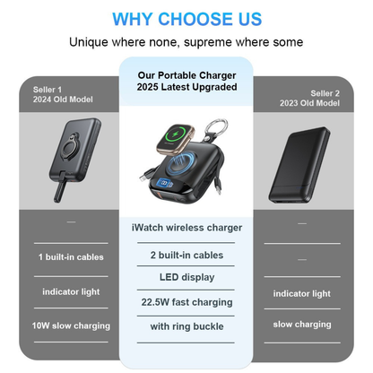 Fast Charging Multifunctional Power Bank