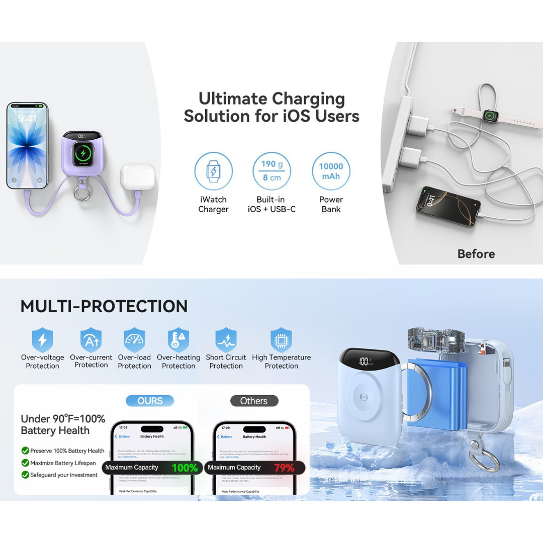 Fast Charging Multifunctional Power Bank