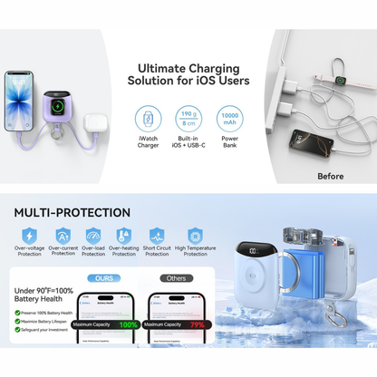 Fast Charging Multifunctional Power Bank